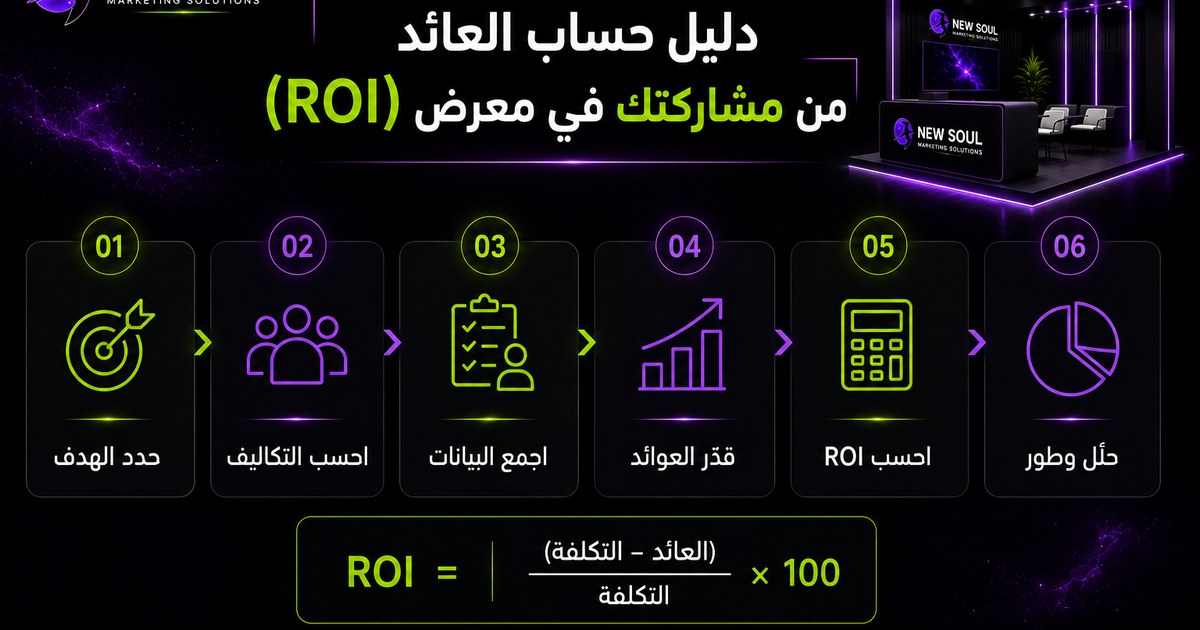 دليل حساب العائد من المشاركة في معرض